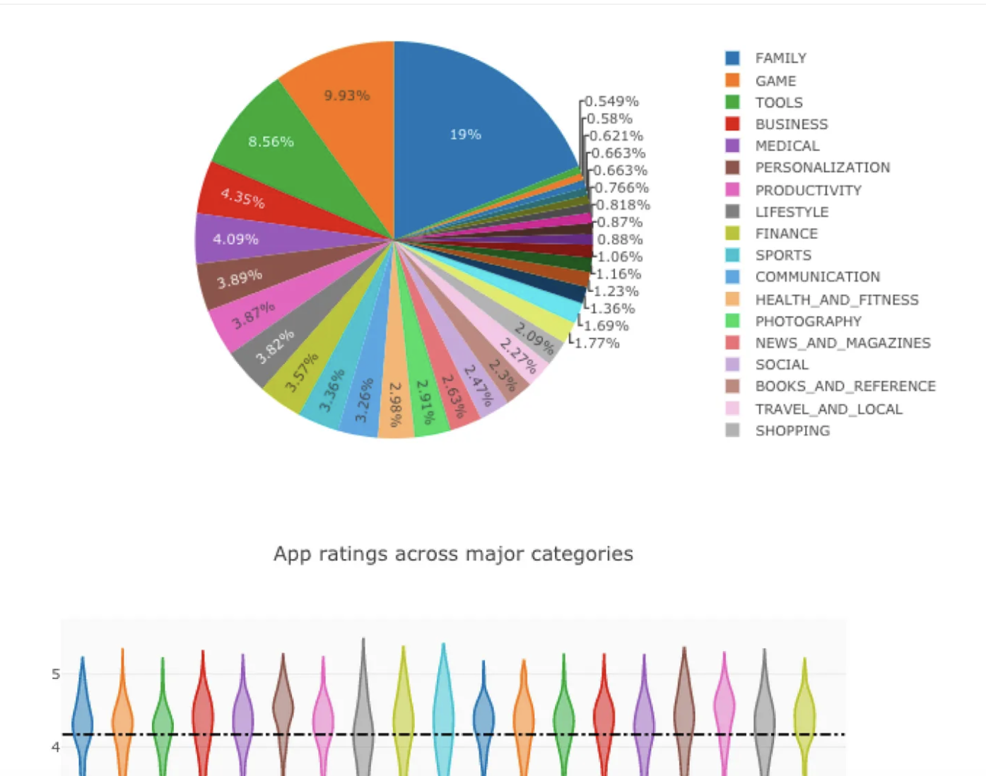 ReactJs User Dashboard Panel